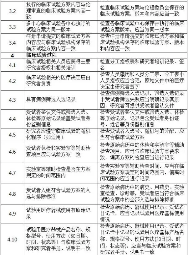 国家药监局发布《医疗器械临床试验检查要点及判定原则》