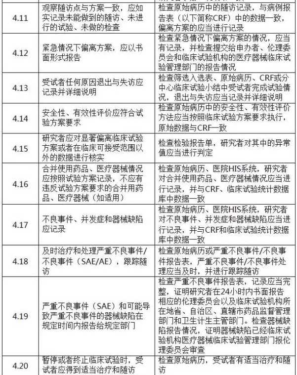 国家药监局发布《医疗器械临床试验检查要点及判定原则》