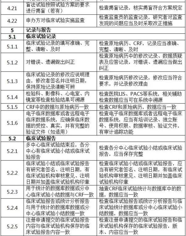 国家药监局发布《医疗器械临床试验检查要点及判定原则》 国家药监局发布《医疗器械临床试验检查要点及判定原则》