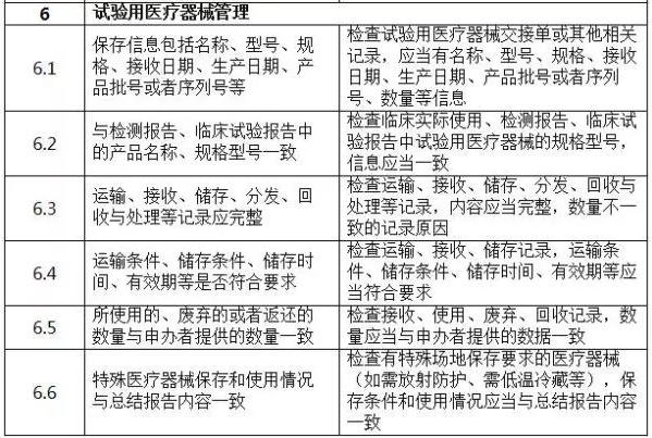 国家药监局发布《医疗器械临床试验检查要点及判定原则》 国家药监局发布《医疗器械临床试验检查要点及判定原则》