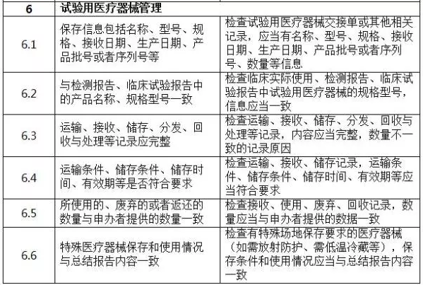 国家药监局发布《医疗器械临床试验检查要点及判定原则》